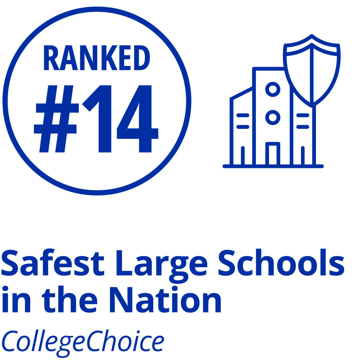 Ranked #14 Safest Large Schools in the Nation by CollegeChoice